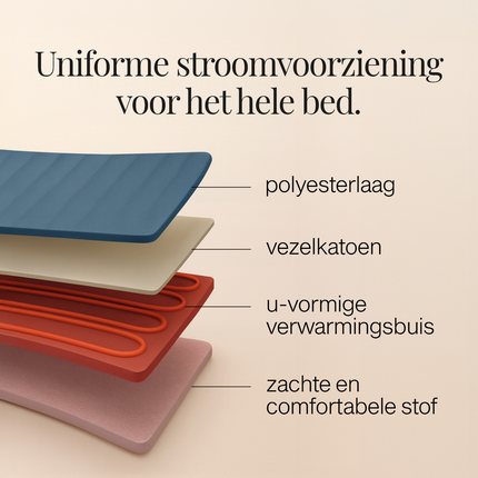 Boobaloo™ Verwarmde Plush Deken – Veilig & Ultiem Comfortabel